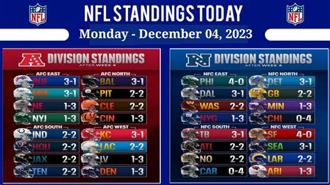 fnl standings|nfl current standings today.